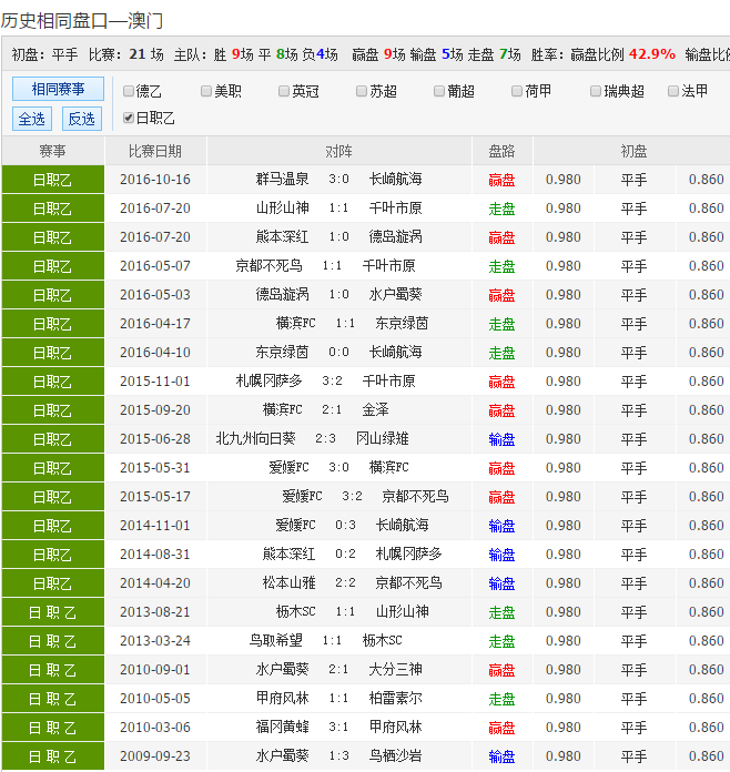 第2216頁