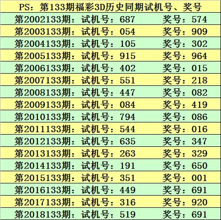 新澳門今晚9點(diǎn)30分開獎結(jié)果,持久性執(zhí)行策略_超值版81.986