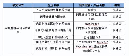 626969澳彩資料2024年,穩定評估計劃_vShop23.962