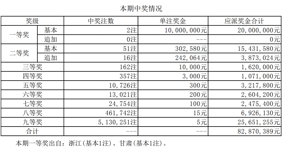 澳門新開獎結果2024年開獎記錄深度解析，澳門新開獎結果深度解析，揭秘2024年開獎記錄