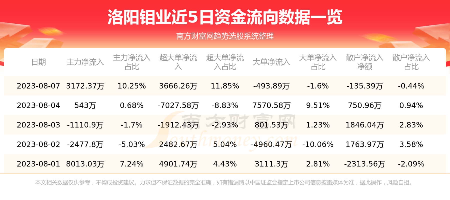 洛陽鉬業收盤下跌，市場波動下的行業觀察與前景展望，洛陽鉬業收盤下跌，市場波動中的行業觀察與前景展望