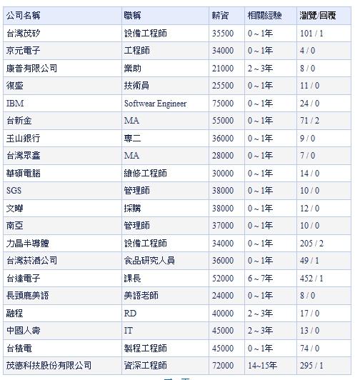 湘鋼員工月薪概覽，湘鋼員工月薪概覽，揭秘員工收入情況