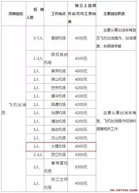 中國航油集團官網招聘——開啟職業生涯的新篇章，中國航油集團官網招聘啟航職業新篇章