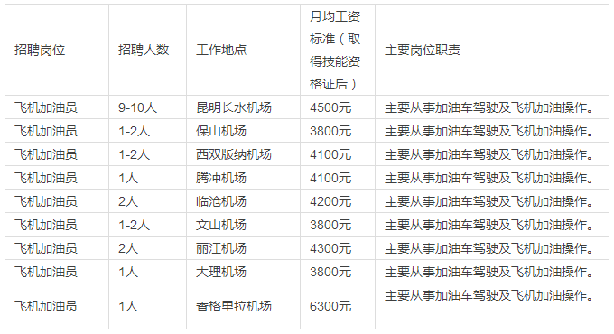 中國航油，國家級重要能源單位的卓越發展，中國航油，國家級能源單位的卓越發展之路