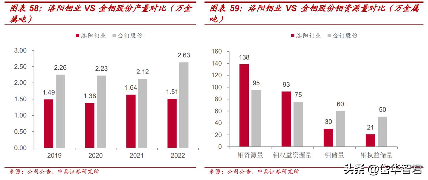 洛陽鉬業(yè)，未來能否繼續(xù)漲勢如虹？，洛陽鉬業(yè)未來走勢展望，能否續(xù)寫漲勢傳奇？