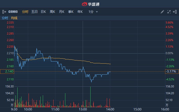 洛陽鉬業收盤下跌，市場波動背后的原因與前景展望，洛陽鉬業收盤下跌，市場波動原因及前景展望