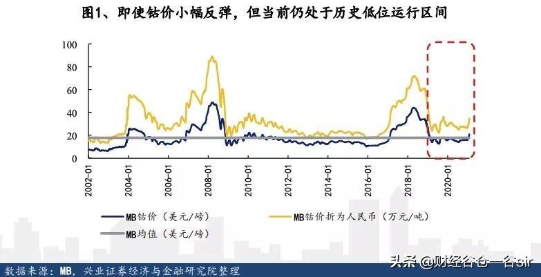 洛陽鉬業值不值得買，深度解析與前景展望，深度解析洛陽鉬業，投資價值與前景展望