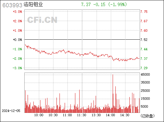 洛陽鉬業深度解析，表現如何？，洛陽鉬業深度解析，表現如何？