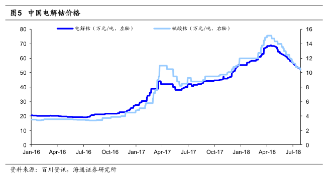 洛陽鉬業本周下跌0.55%，市場波動下的行業觀察與挑戰分析，洛陽鉬業本周下跌的市場波動與行業挑戰分析