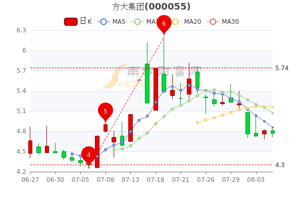 遼寧方大集團市值解析，究竟多少億？，遼寧方大集團市值深度剖析，究竟達到多少億？