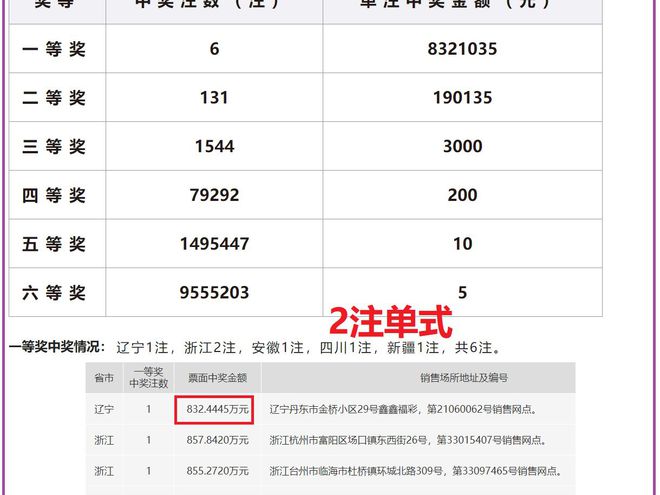 澳門六開獎結果及未來開獎預測，警惕違法犯罪風險，澳門六開獎結果、預測與犯罪風險警惕