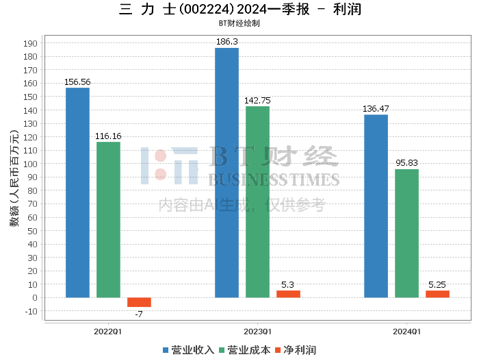 推薦 第305頁