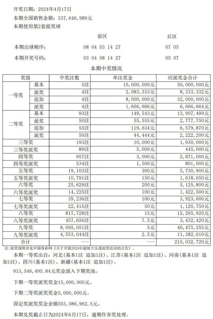 澳門開獎結果開獎記錄表62期,精細化策略解析_試用版48.263