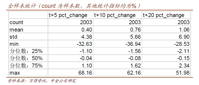 第2185頁