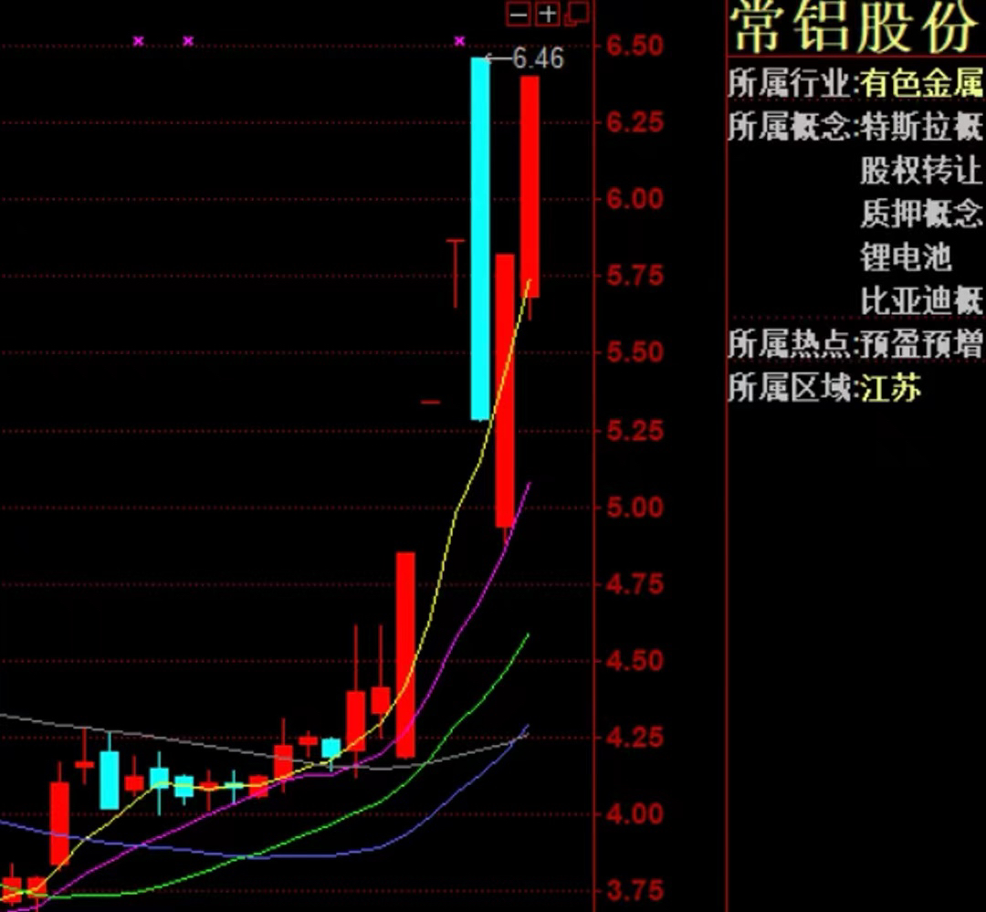 常鋁股份未來能否漲到70元，深度分析與展望，常鋁股份未來股價走勢展望，能否沖破70元大關的深度分析