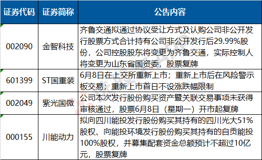 方大集團主要人員發生變更，方大集團主要人員變更公告