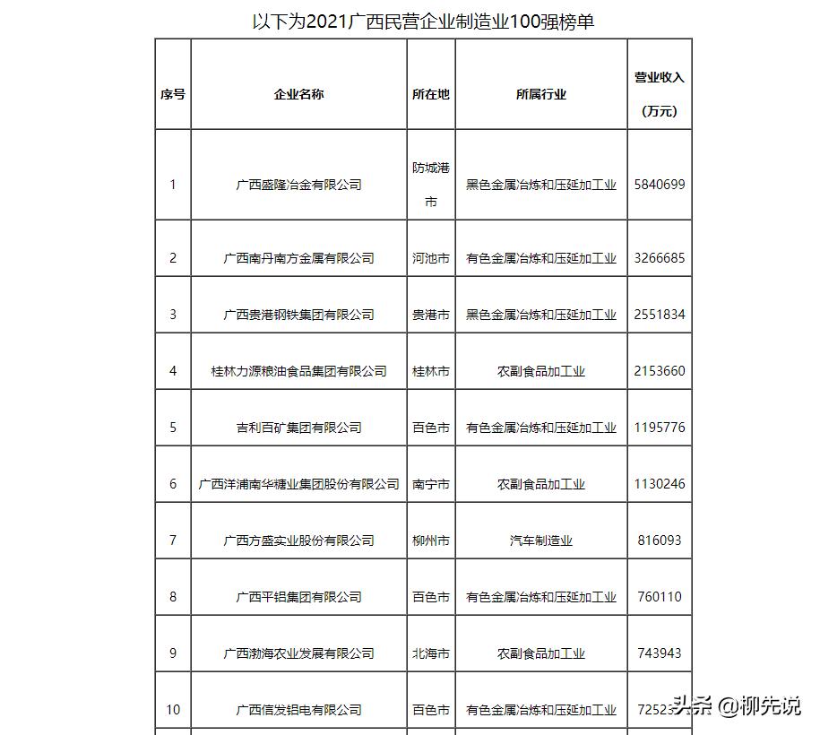 國內鋼鐵廠排名前十的有哪些及其概述，國內鋼鐵廠排名前十及其簡介