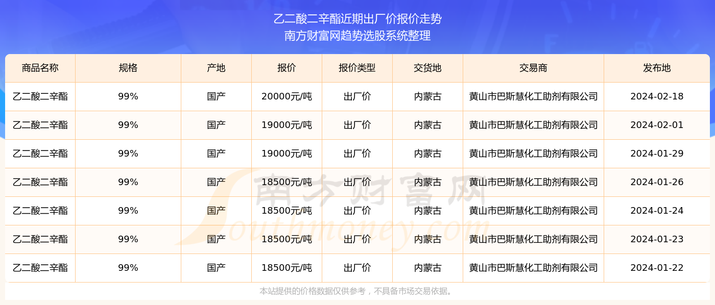 探索未來，2024新奧精準資料免費大全078期詳解，探索未來，2024新奧精準資料免費大全詳解（第078期）