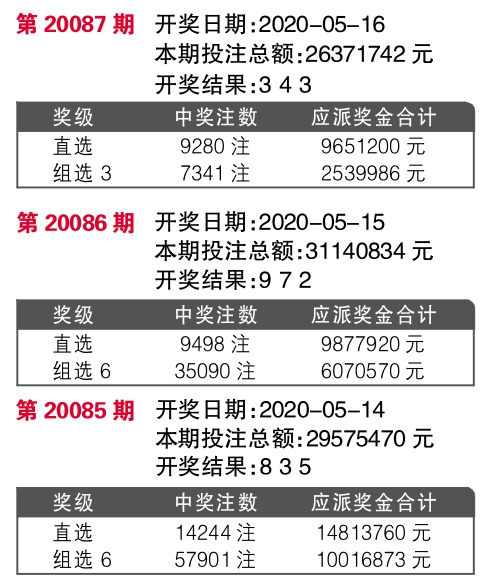 澳門 第930頁