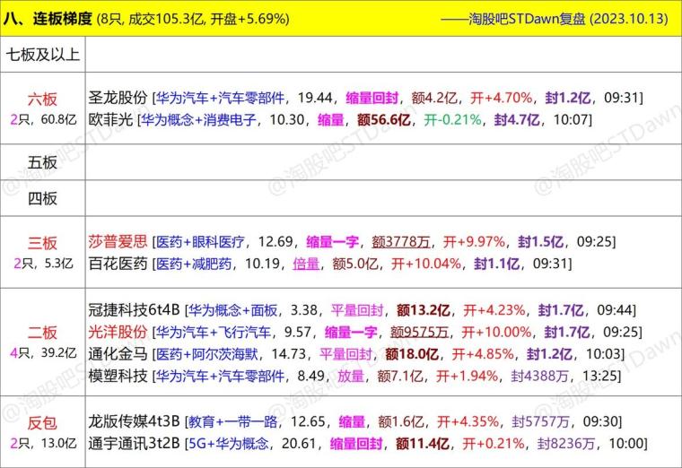 2024澳門六今晚開獎記錄113期,實證數據解釋定義_戰斗版90.742