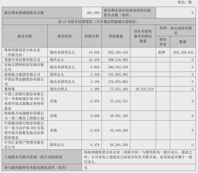 格力電器股權(quán)結(jié)構(gòu)圖深度解析，格力電器股權(quán)結(jié)構(gòu)深度剖析