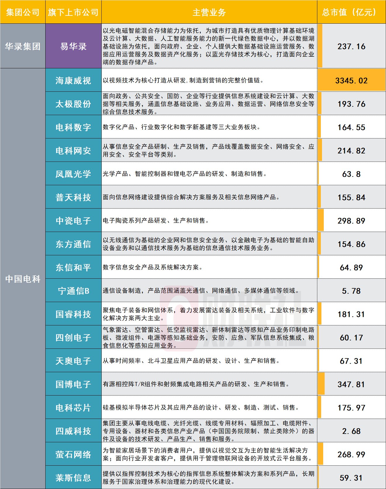 海信集團中層干部名單及其領導力的展現，海信集團中層干部名單及領導力展現風采