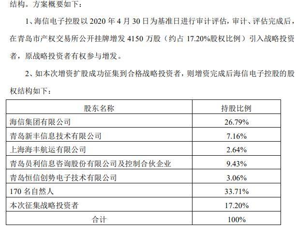 海信控股的上市公司，探索其發(fā)展歷程與前景展望，海信控股上市公司，發(fā)展歷程及前景展望