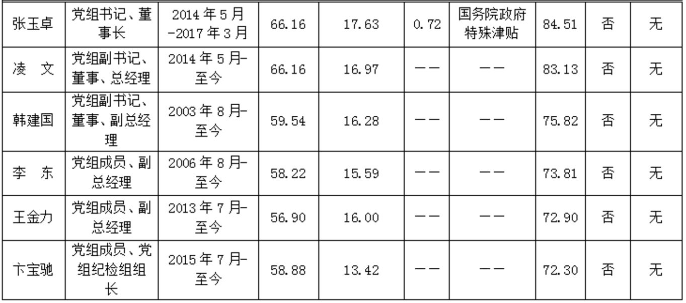 中化歷任董事長一覽表，中化集團歷任董事長一覽表