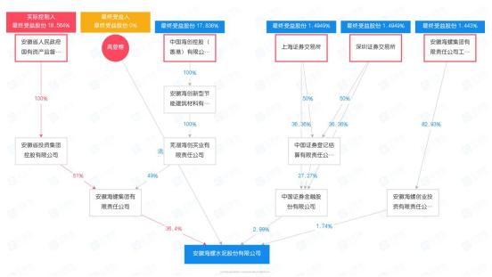 海螺集團面臨困境，倒閉的謠言還是真實預警？，海螺集團面臨困境，倒閉謠言還是真實危機預警？