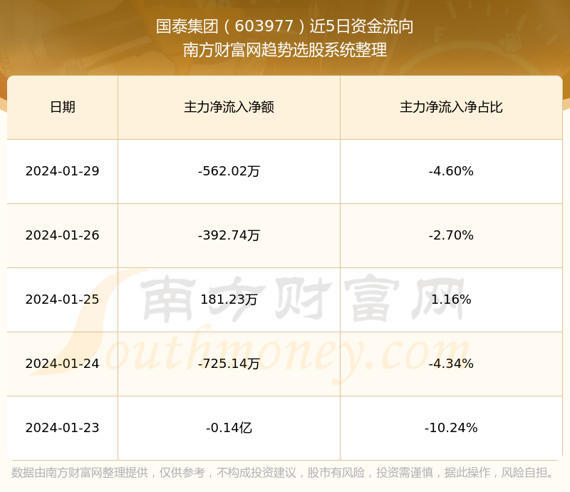 國泰控股的未來，被ST的風險分析，國泰控股的未來風險分析，ST風險展望