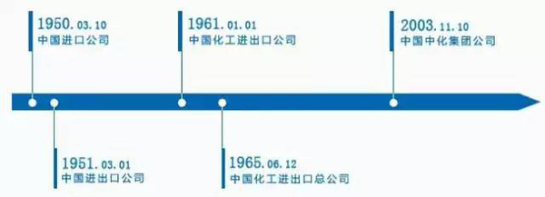 中化二級子公司全部名單及其業務概覽，中化二級子公司全名單及業務概覽解析