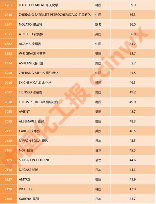 中國化工企業(yè)名錄概覽，中國化工企業(yè)名錄全面解析