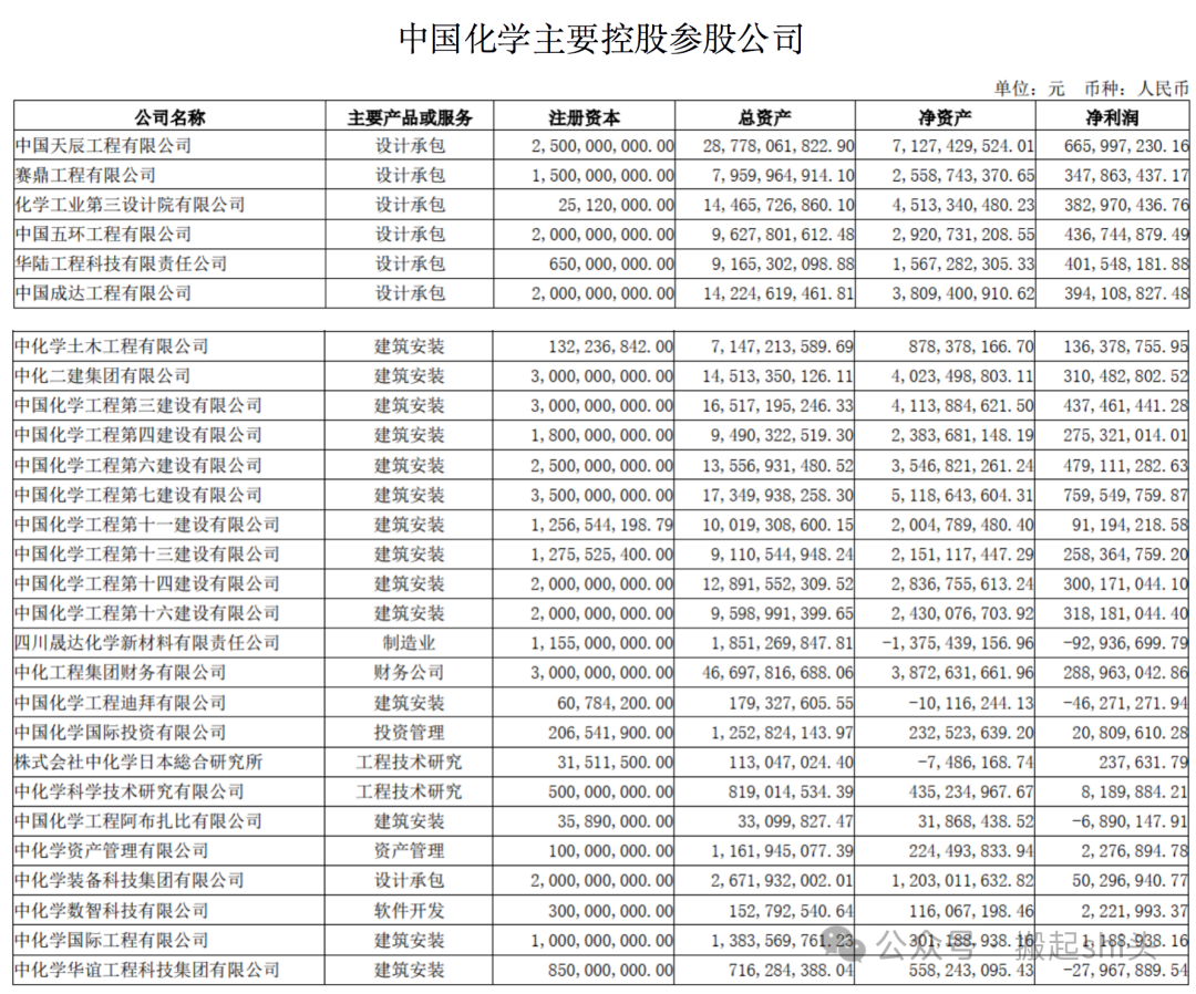 中國化學，頂級央企的卓越成就與發展展望，中國化學，頂級央企的輝煌成就與發展藍圖