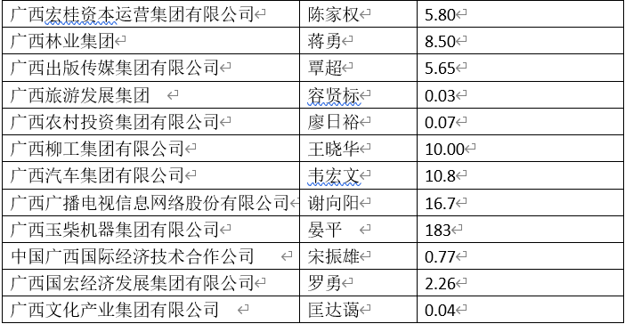 廣西待遇好的十大國企概覽，廣西待遇優越十大國企全景概覽