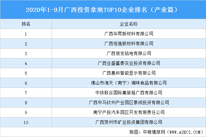 廣西投資集團(tuán)排名及其在全國的影響力，廣西投資集團(tuán)的地位與全國影響力概覽