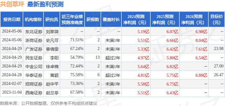 2024新奧開碼結果,專業說明評估_Tizen88.406