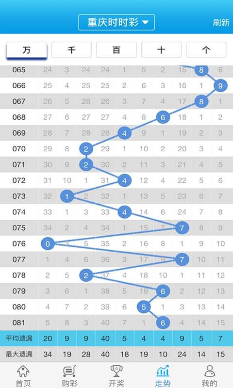 關于白小姐一肖一碼100正確，一個關于犯罪與預測的錯誤迷思，關于白小姐一肖一碼的錯誤迷思，犯罪預測與現實的落差