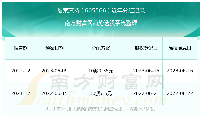 澳門歷史記錄查詢，追溯至2024年的時光印記，澳門歷史記錄查詢，時光印記追溯至2024年