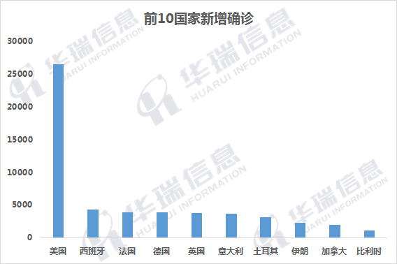 每天最新疫情數據，全球共同抗擊疫情的挑戰與希望，全球共同抗擊疫情的挑戰與希望，每日最新疫情數據解析