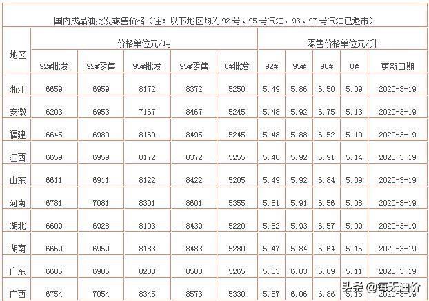 最新油價調整資訊深度解析，最新油價調整資訊深度解讀與分析