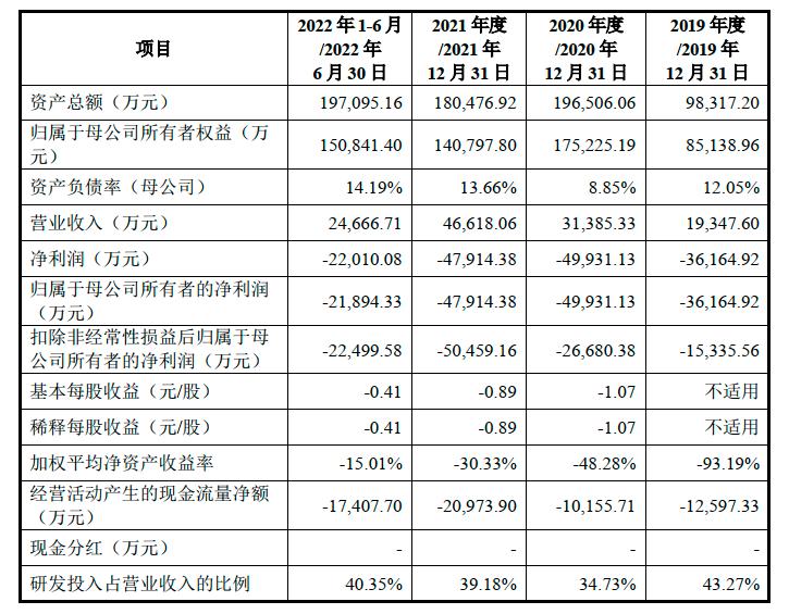 醫(yī)療股最新上市，行業(yè)趨勢(shì)與投資機(jī)會(huì)分析，醫(yī)療股最新上市趨勢(shì)及行業(yè)投資機(jī)會(huì)分析