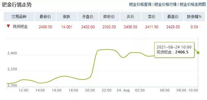 鈀金最新趨勢(shì)，市場(chǎng)走勢(shì)、影響因素及前景展望，鈀金市場(chǎng)趨勢(shì)解析，最新走勢(shì)、影響因素及前景展望