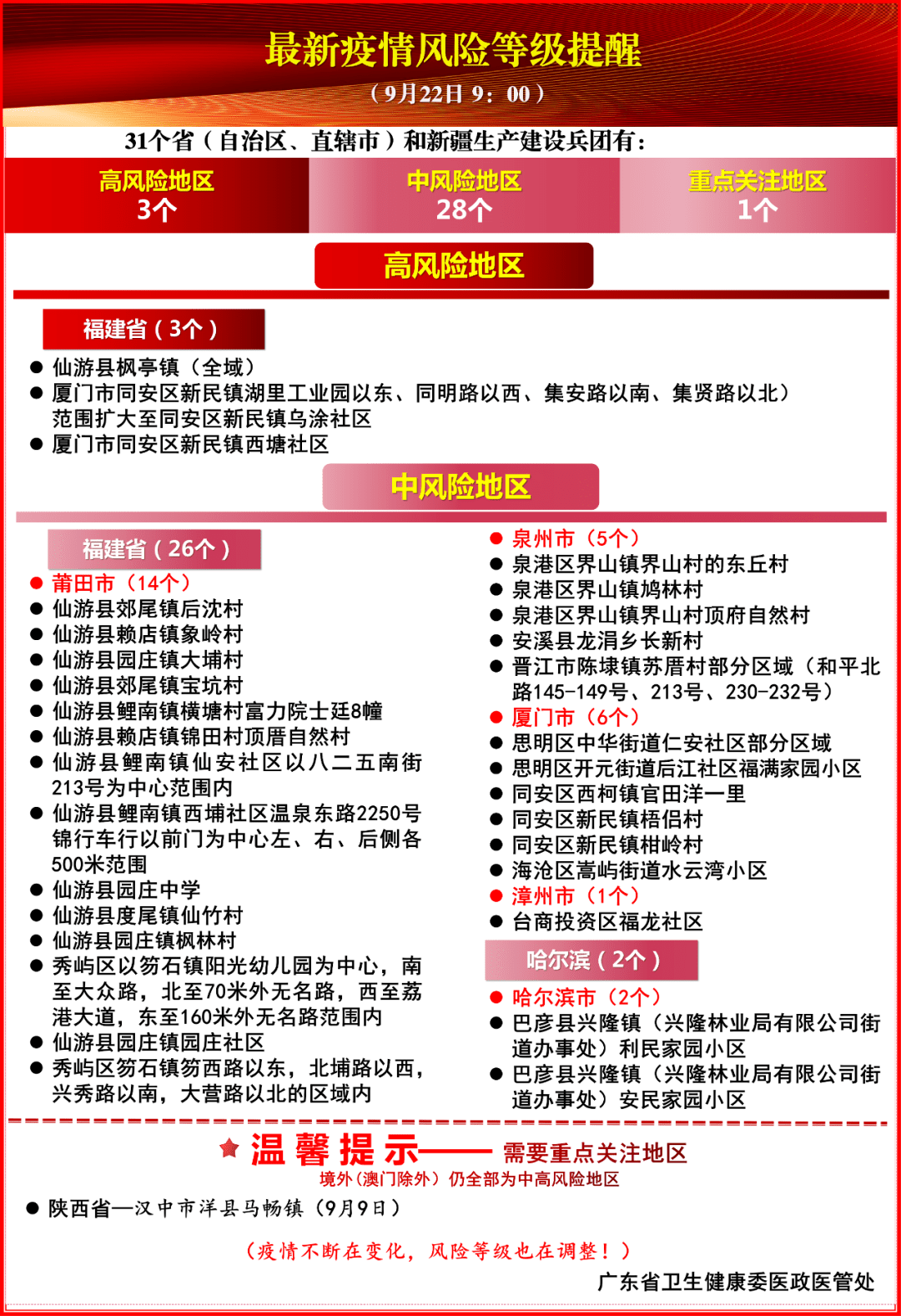 廣東最新狀況疫情，全面應對與積極防控，廣東最新疫情狀況，全面應對與積極防控