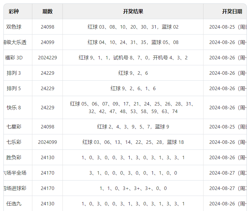 澳門六開彩開獎(jiǎng)結(jié)果查詢與合法性問題探討（2023年），澳門六開彩開獎(jiǎng)結(jié)果查詢與合法性探討（最新資訊）