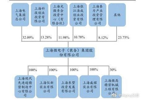 上海微電子股權轉讓，重塑產業格局與未來發展，上海微電子股權轉讓，重塑產業格局，引領未來發展