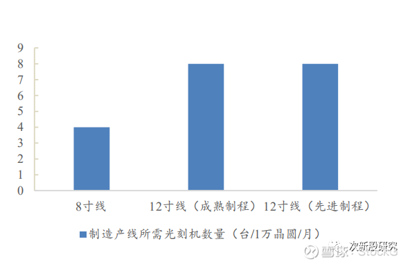 上海微電子，光刻機領域的唯一上市公司深度解析，上海微電子，光刻機領域的獨家上市公司深度剖析