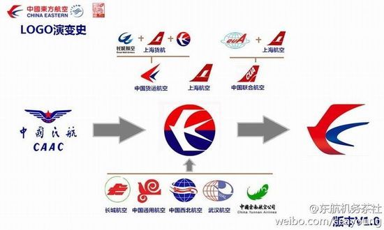 航空公司圖案標志大全，探索全球航空企業的視覺身份，全球航空公司圖案標志探索，視覺身份一覽