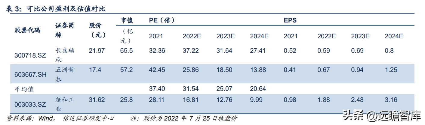 五洲新春2024目標(biāo)價，展望與策略分析，五洲新春2024展望，目標(biāo)、策略及深度分析