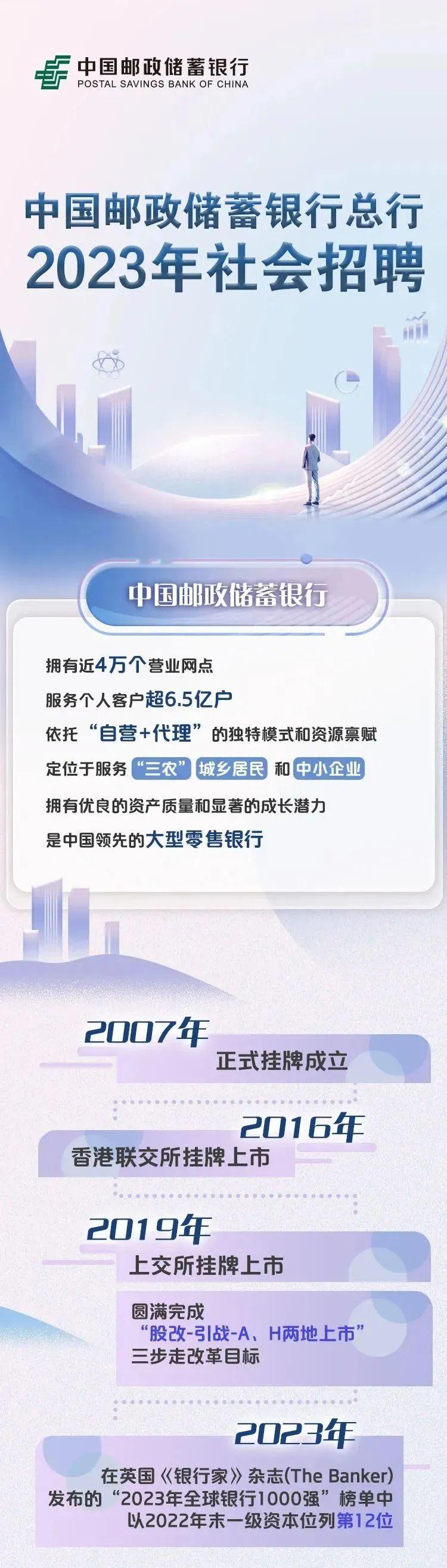 中國郵政儲蓄銀行秋招聘，探尋職業發展新機遇，中國郵政儲蓄銀行秋季招聘啟幕，探尋職業發展新機遇