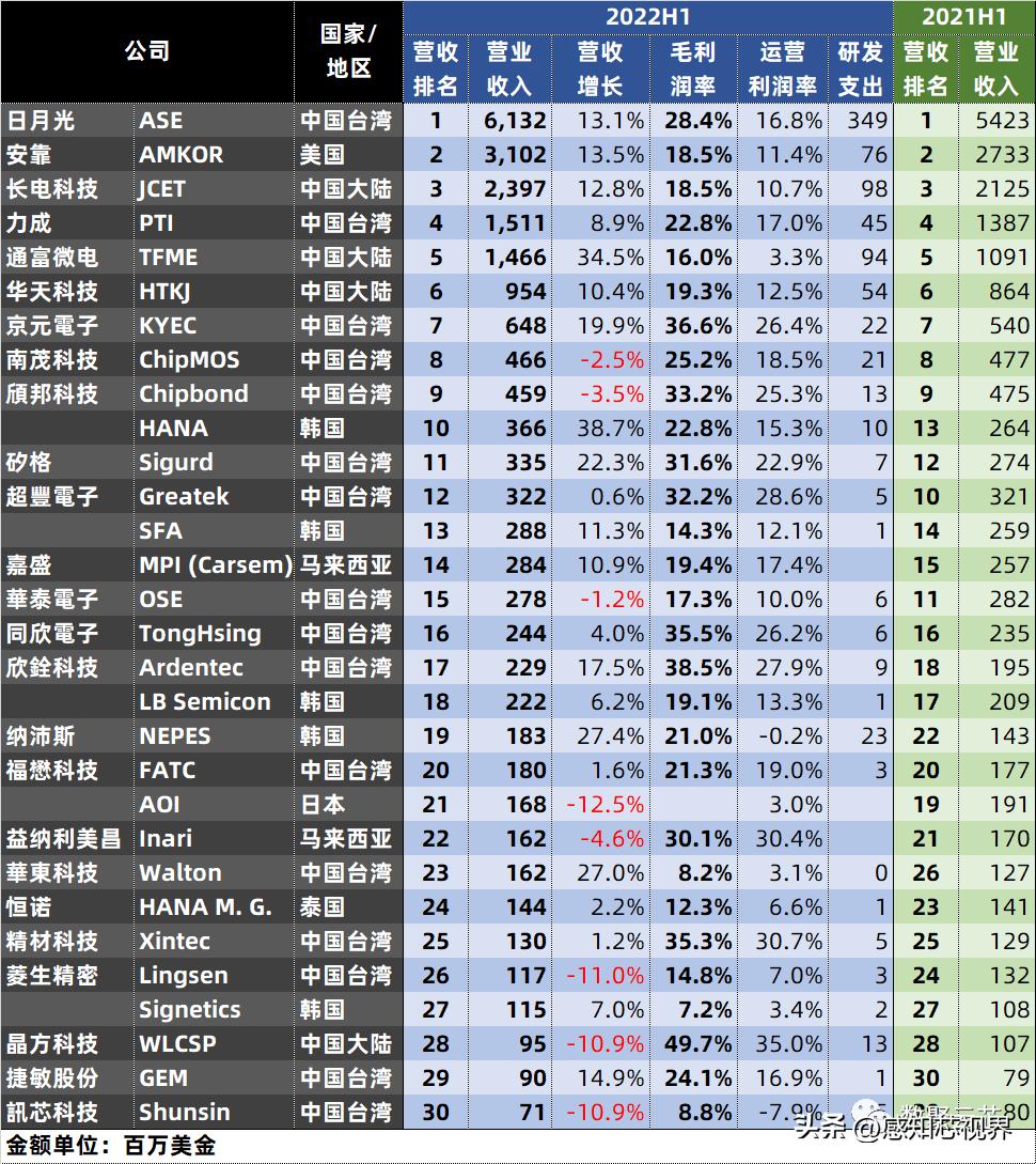 芯片排行榜，全球領先芯片企業競爭格局解析，全球芯片企業競爭格局解析與芯片排行榜發布